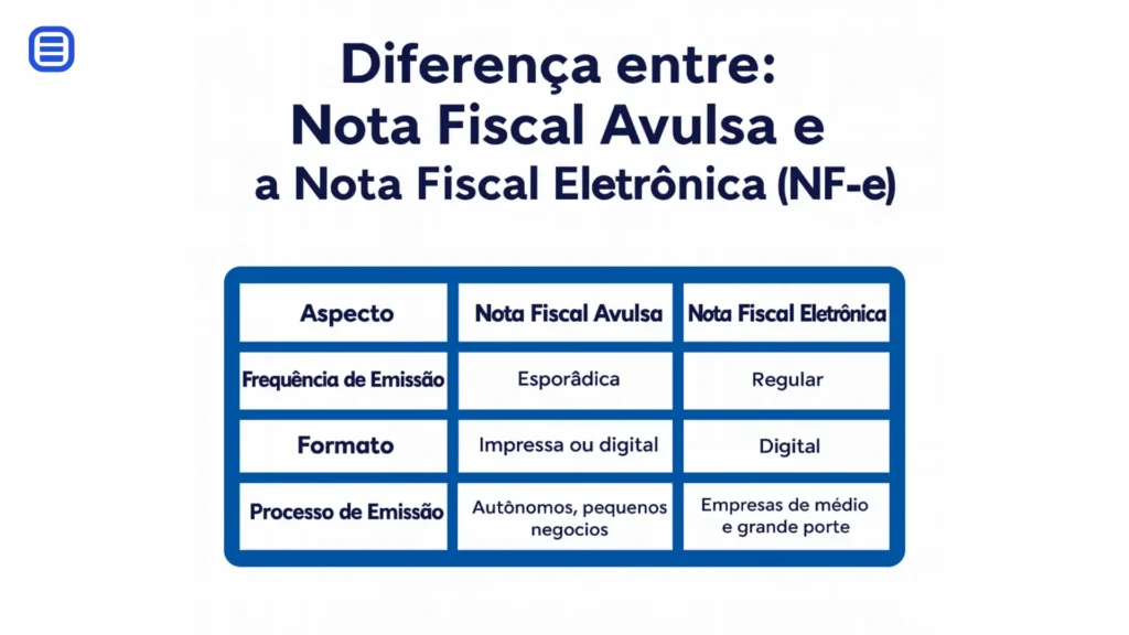 tabela resumida das diferencas entre tipos de notas